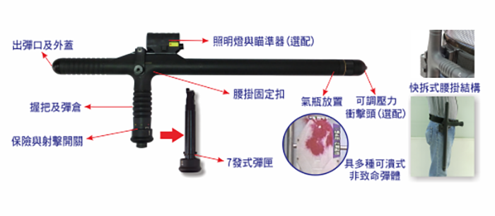T-3 產品外觀與細節